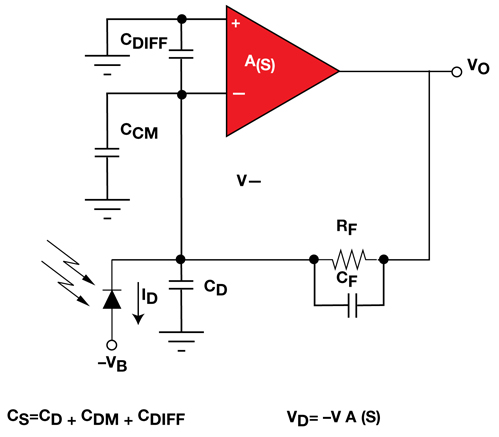 Transimpedance circuit converting a photodiode current into a voltage Transimpedance circuit converting